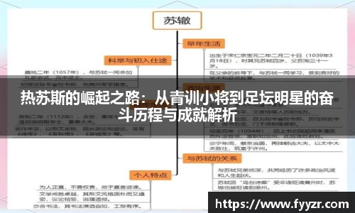 热苏斯的崛起之路：从青训小将到足坛明星的奋斗历程与成就解析